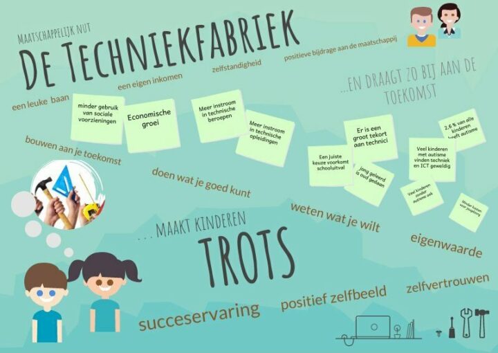 Ons Beleidsplan 2025-2030 is klaar